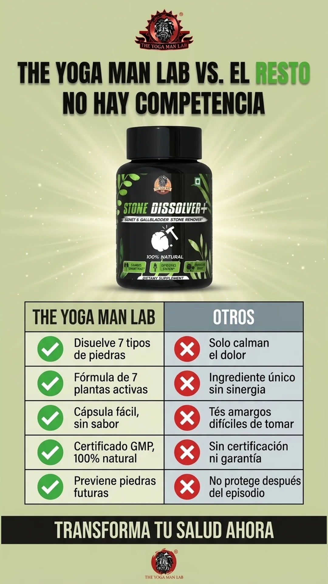 The Yoga Man Lab — tabla-comparativa